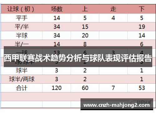 西甲联赛战术趋势分析与球队表现评估报告