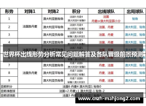 世界杯出线形势分析常见问题解答及各队晋级前景预测