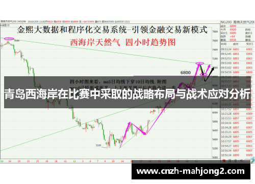青岛西海岸在比赛中采取的战略布局与战术应对分析