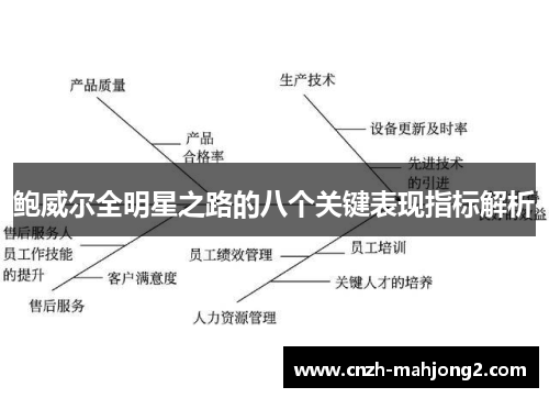 鲍威尔全明星之路的八个关键表现指标解析